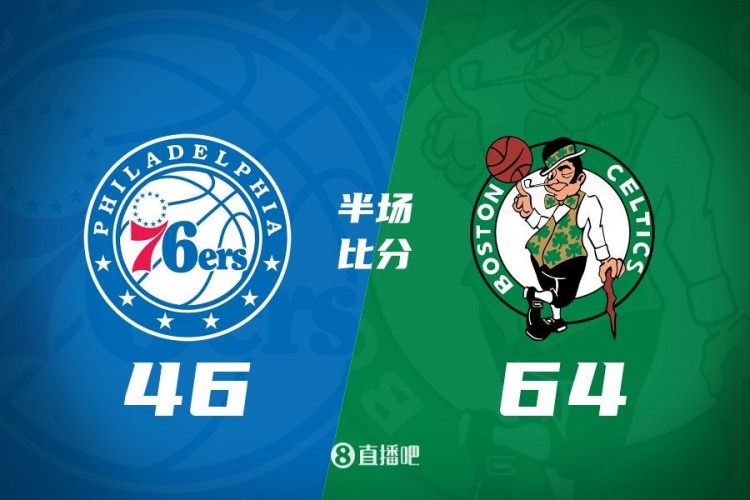  半场战报：绿军领先76人达18分 塔图姆20分6板 白鸭合砍21分